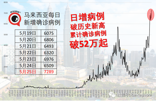 隱瞞家屬確診消息，小販不隔離反而繼續開攤