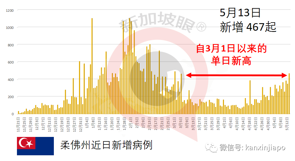 韓國首次出現接種二劑後死亡；泰國衛生官員接種七天後死亡