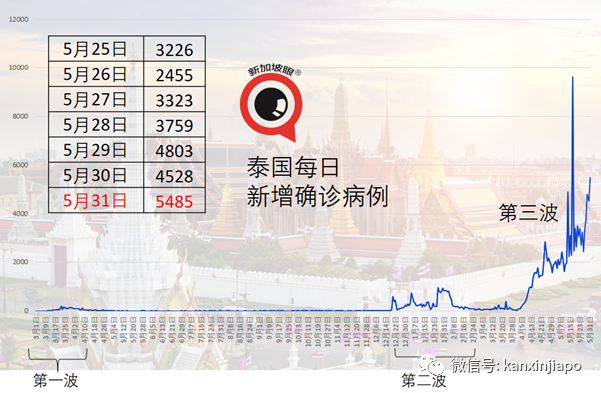 新冠死亡人數暴增460%，馬國設“萬人冢”