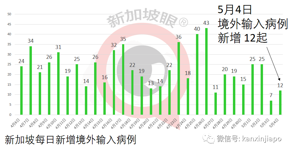 今增16，社區1 | 新加坡齊集印度、英國、南非、巴西7大變異病毒，未來還會發現新毒株