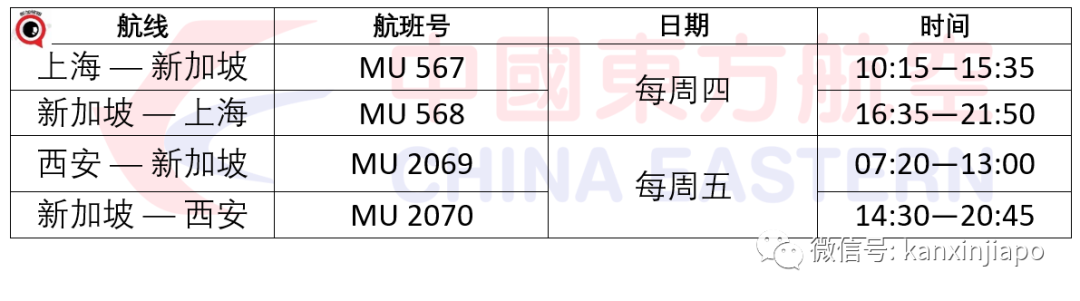 社區19 | 6月新中往返最新航班表出爐！中國各地延長隔離政策大調整