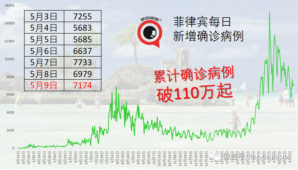 “對外籍勞工100%封關，是新加坡不能承受之重“