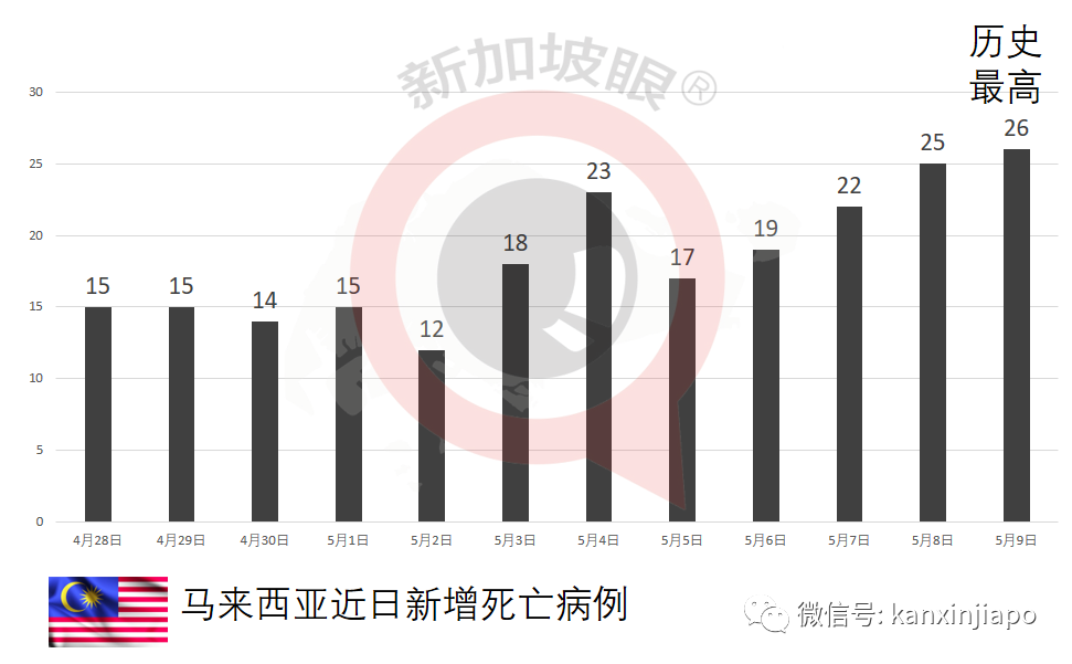 “對外籍勞工100%封關，是新加坡不能承受之重“