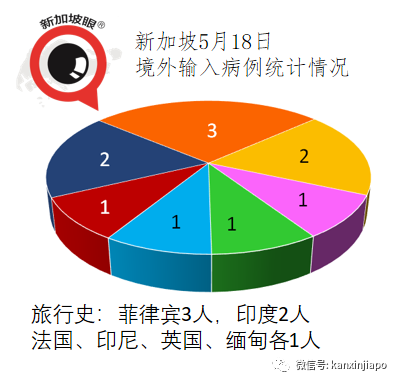 社區增34，日增4個感染群，新加坡一年內首次！師生感染圈繼續擴大