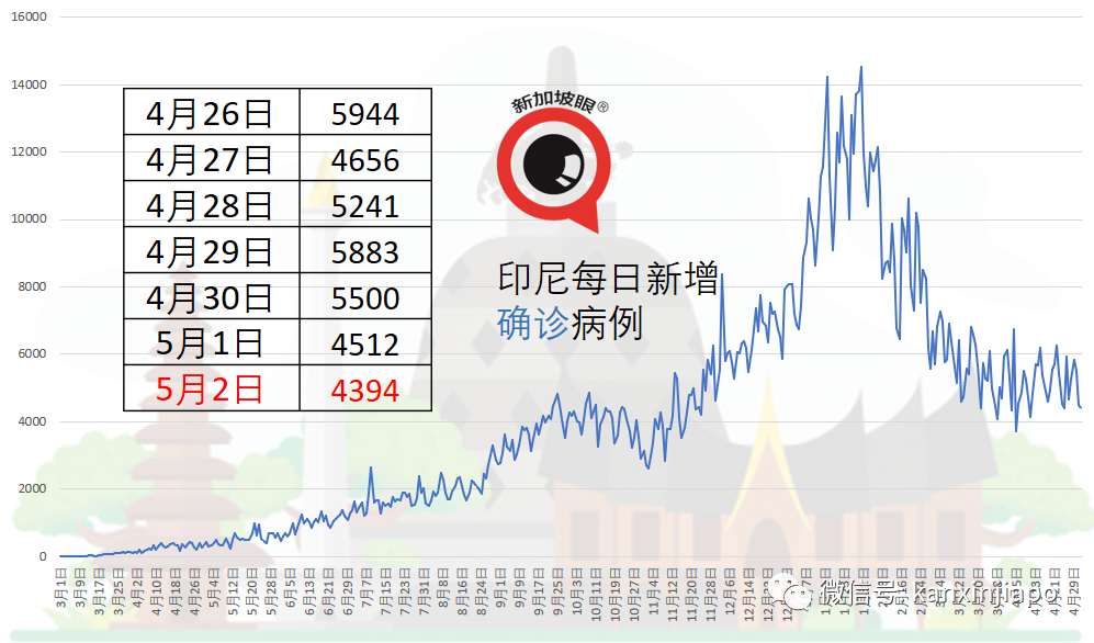 4天60個地點，確診病患足迹遍布新加坡全島