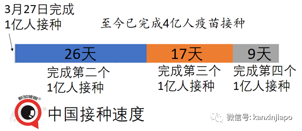 中國現有疫苗可抗印度變異毒株