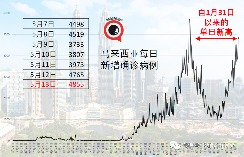 韓國首次出現接種二劑後死亡；泰國衛生官員接種七天後死亡