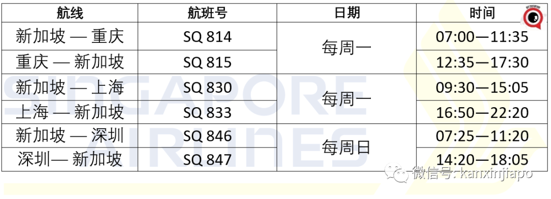 社區19 | 6月新中往返最新航班表出爐！中國各地延長隔離政策大調整