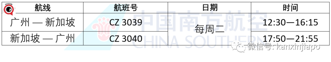 社區19 | 6月新中往返最新航班表出爐！中國各地延長隔離政策大調整