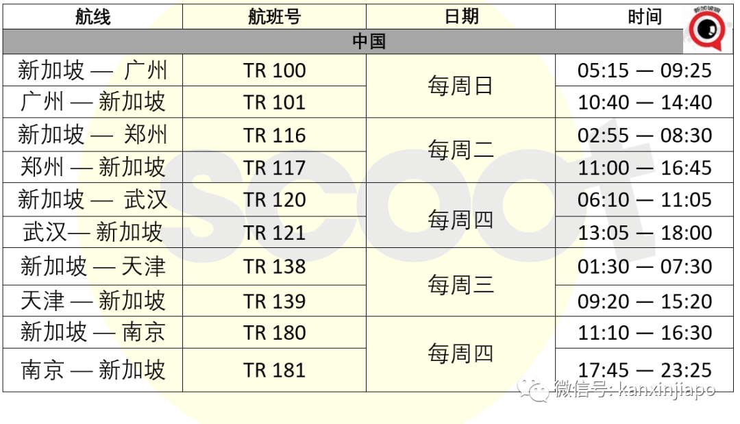 社區19 | 6月新中往返最新航班表出爐！中國各地延長隔離政策大調整