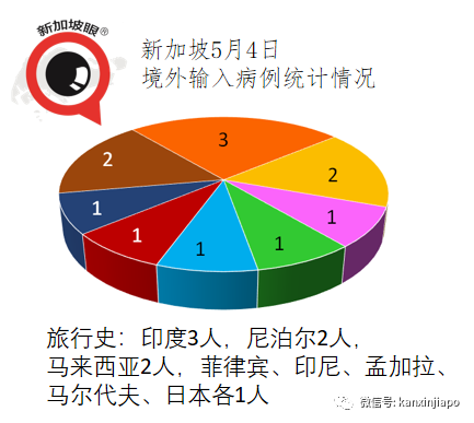 今增16，社區1 | 新加坡齊集印度、英國、南非、巴西7大變異病毒，未來還會發現新毒株