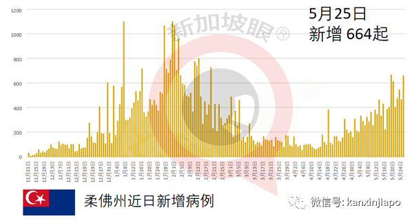 隱瞞家屬確診消息，小販不隔離反而繼續開攤