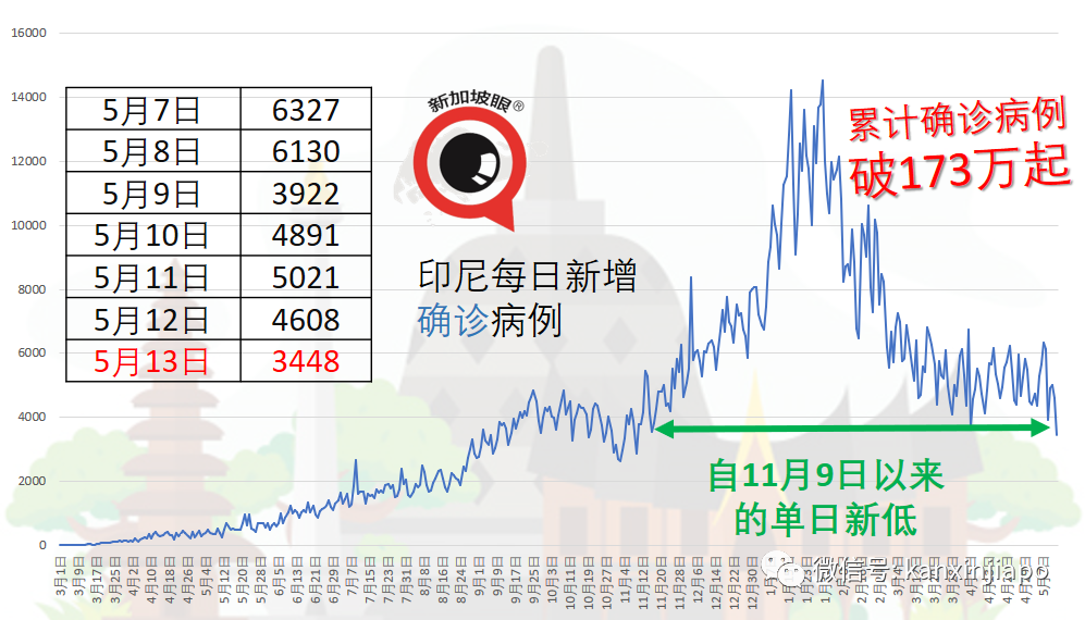 韓國首次出現接種二劑後死亡；泰國衛生官員接種七天後死亡