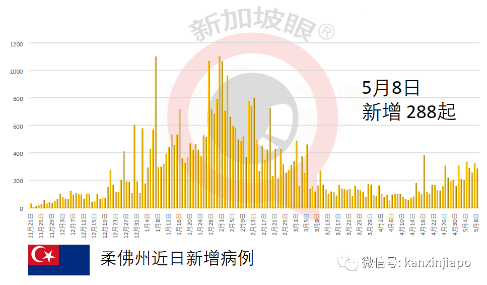 “撐不住，要死了！”馬來西亞多家醫院ICU重症病房超額使用