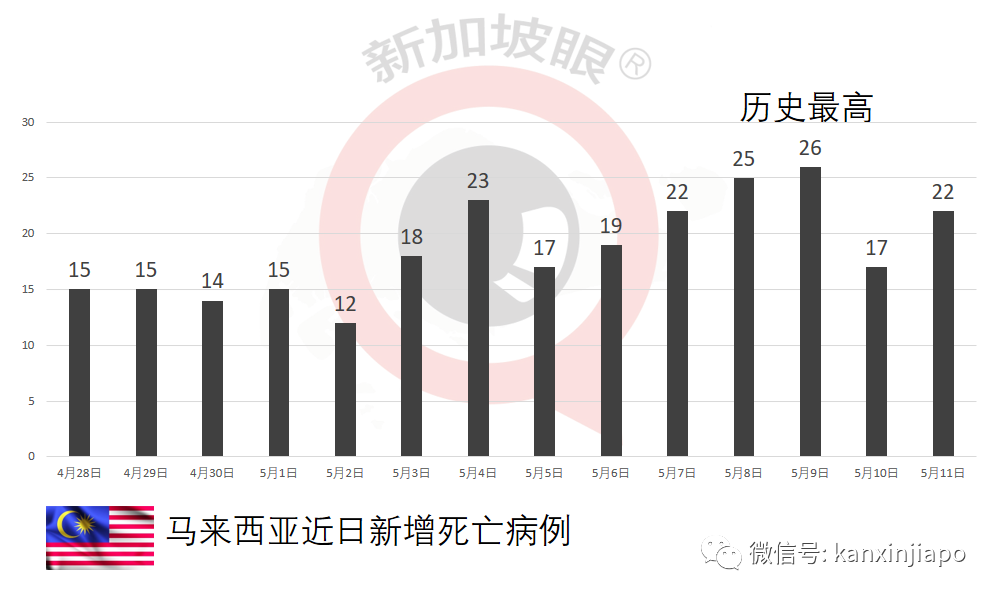 已經證實！變種病毒讓年輕病人病情加劇，容易轉爲重症