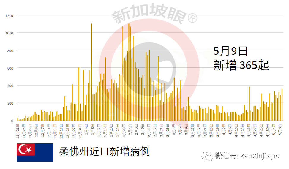 “對外籍勞工100%封關，是新加坡不能承受之重“