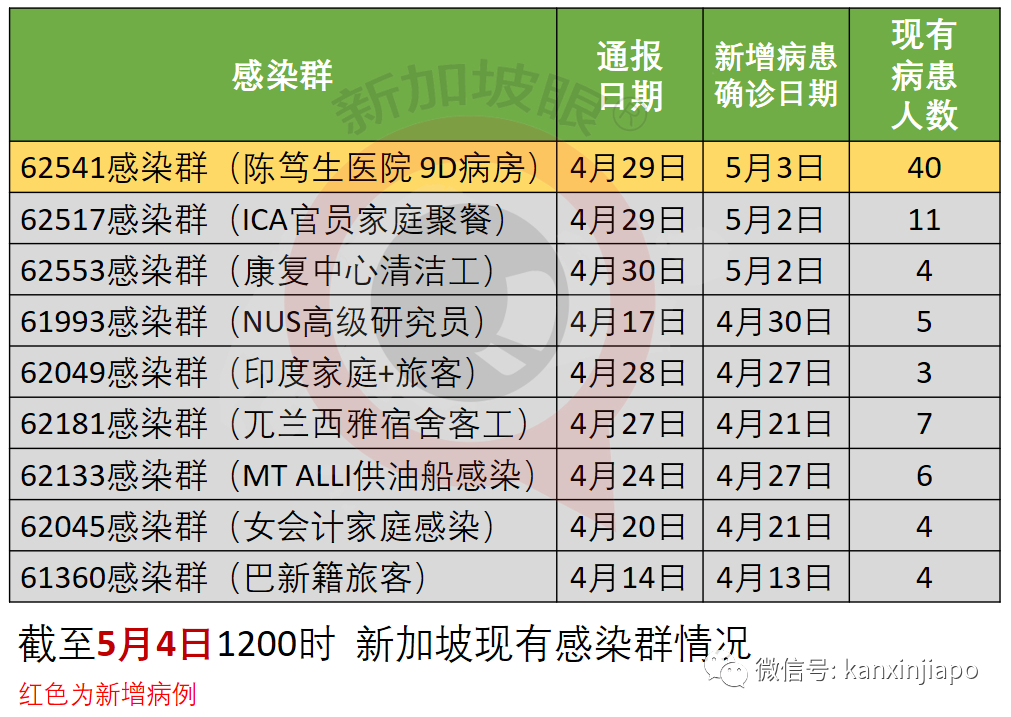 今增16，社區1 | 新加坡齊集印度、英國、南非、巴西7大變異病毒，未來還會發現新毒株