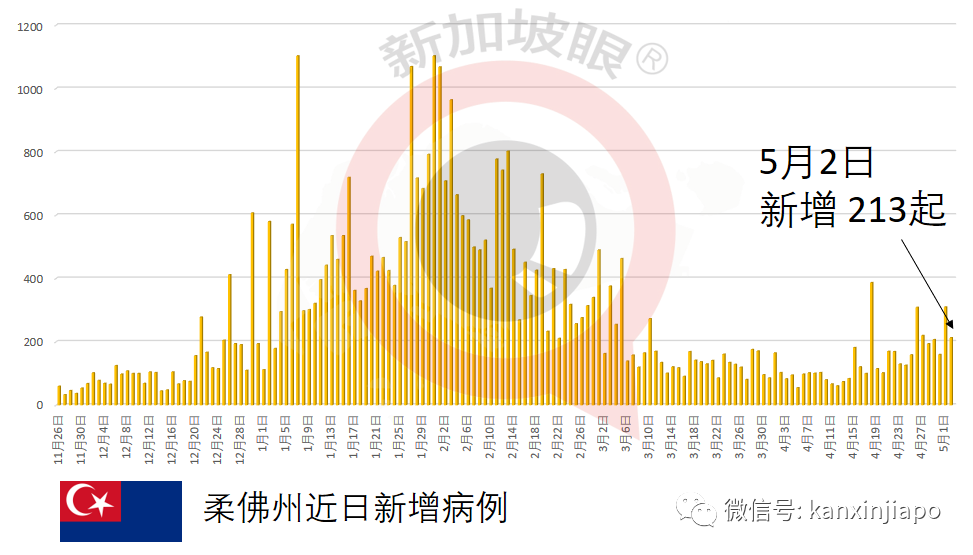 4天60個地點，確診病患足迹遍布新加坡全島