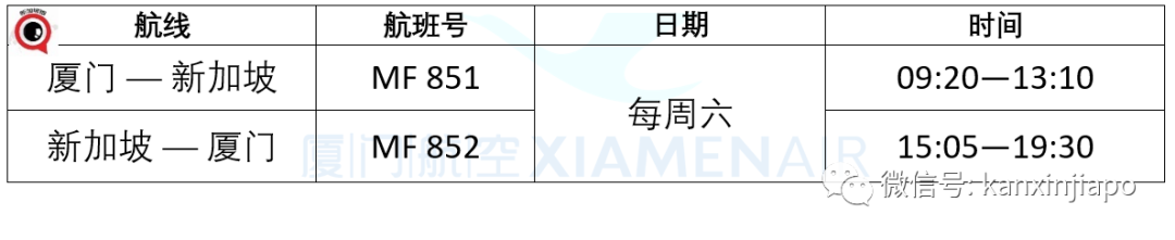 社區19 | 6月新中往返最新航班表出爐！中國各地延長隔離政策大調整