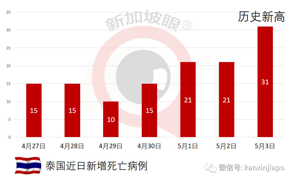 4天60個地點，確診病患足迹遍布新加坡全島