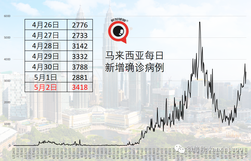 4天60個地點，確診病患足迹遍布新加坡全島