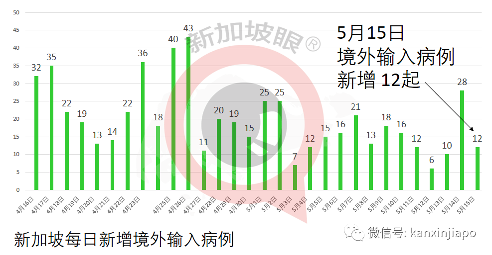 社區增38例，創一年來新高｜補習學生病例大增，光華學校家長爆隔離實況