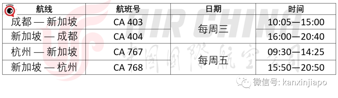 社區19 | 6月新中往返最新航班表出爐！中國各地延長隔離政策大調整