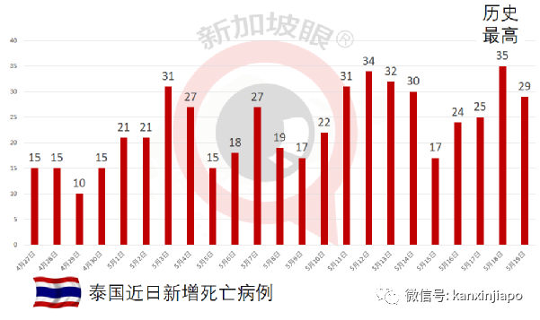 變異病毒感染出現非典型症狀：厭食、腹瀉、口幹、關節痛