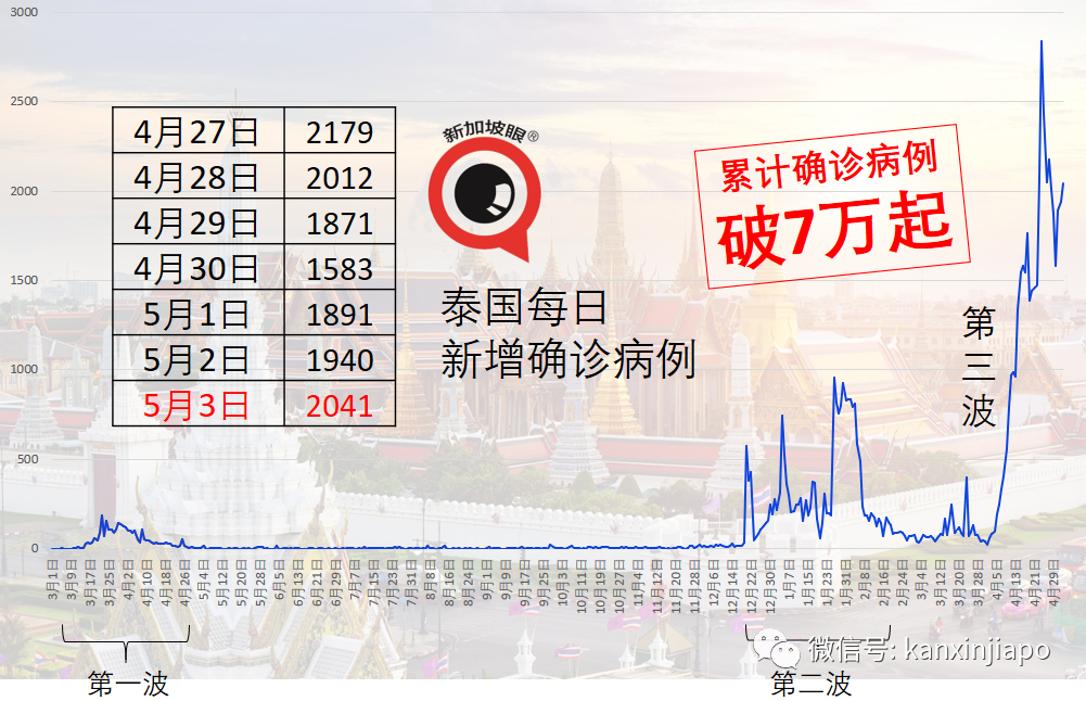 4天60個地點，確診病患足迹遍布新加坡全島