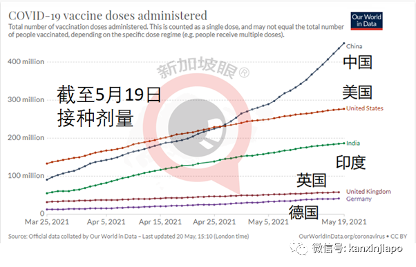 中國現有疫苗可抗印度變異毒株