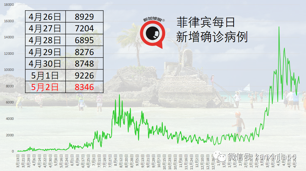 4天60個地點，確診病患足迹遍布新加坡全島