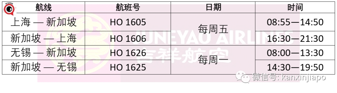 社區19 | 6月新中往返最新航班表出爐！中國各地延長隔離政策大調整