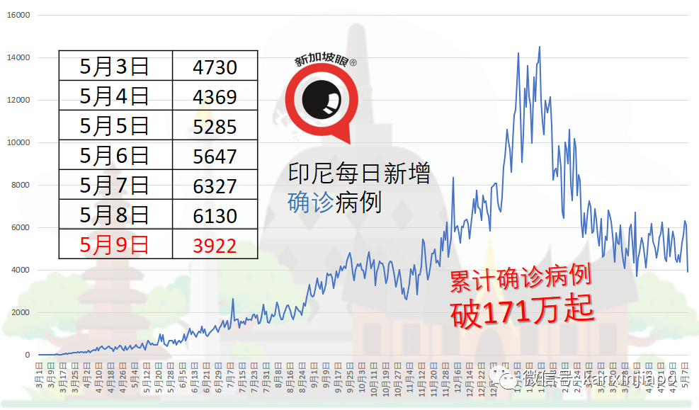 “對外籍勞工100%封關，是新加坡不能承受之重“