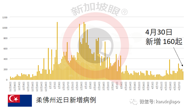 印度日增40萬起，已死21萬人！新加坡將封鎖圈擴大至南亞四國