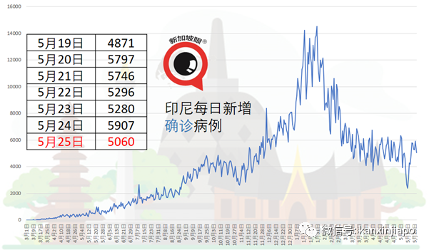 隱瞞家屬確診消息，小販不隔離反而繼續開攤