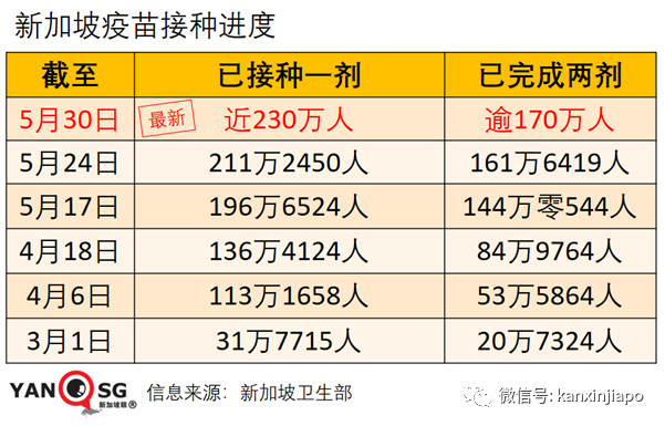 社區15 | 新加坡兩座組屋無人確診，卻在汙水中發現病毒碎片