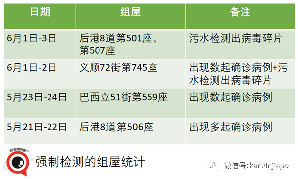 社區15 | 新加坡兩座組屋無人確診，卻在汙水中發現病毒碎片