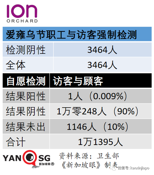 社區20 ！新加坡24家診所可打科興，下周一解封計劃或有變