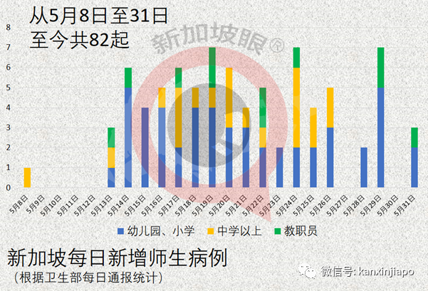 社區15 | 新加坡兩座組屋無人確診，卻在汙水中發現病毒碎片