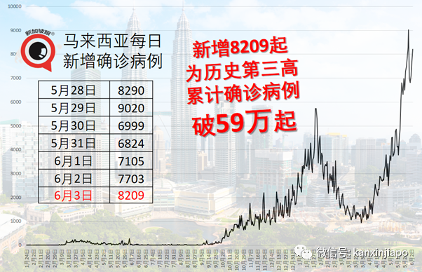 中國國藥疫苗來了？馬國藥品監管局說……