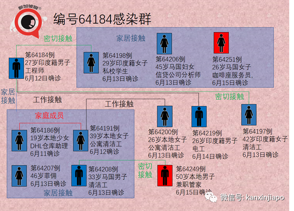 社區20 ！新加坡24家診所可打科興，下周一解封計劃或有變