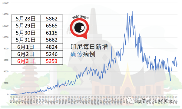 中國國藥疫苗來了？馬國藥品監管局說……