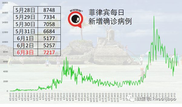 中國國藥疫苗來了？馬國藥品監管局說……