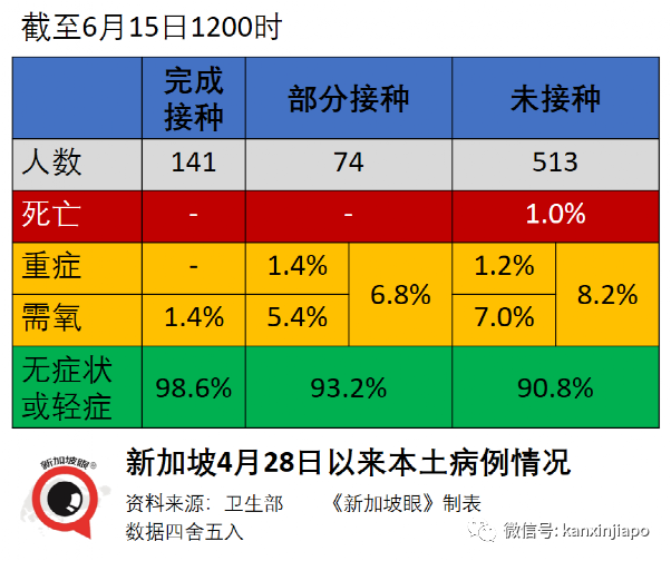 新增24 | 新加坡可以購買冠病自測棒了；多名攤販幼教確診