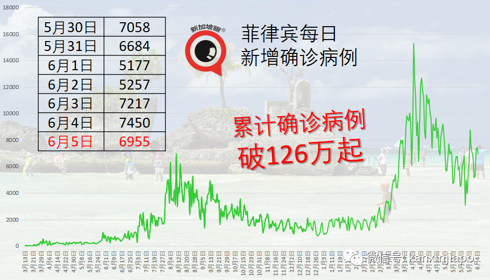 打完疫苗免隔離！泰國普吉島7月向外國遊客開放