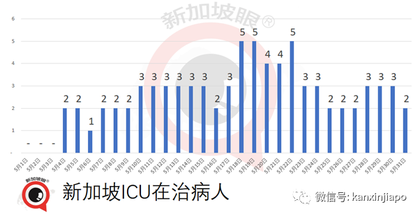 社區15 | 新加坡兩座組屋無人確診，卻在汙水中發現病毒碎片