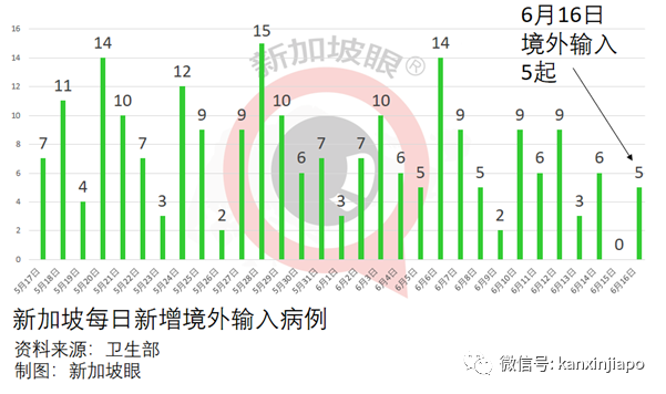 社區20 ！新加坡24家診所可打科興，下周一解封計劃或有變