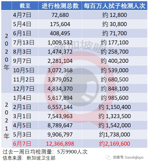 1分鍾測冠病，NUS中國博士生研發的呼吸檢測器正式投入使用