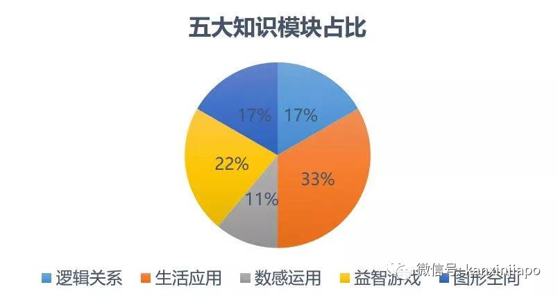 新加坡未安排接種疫苗的12歲以下兒童，他們的家長都這麽做！