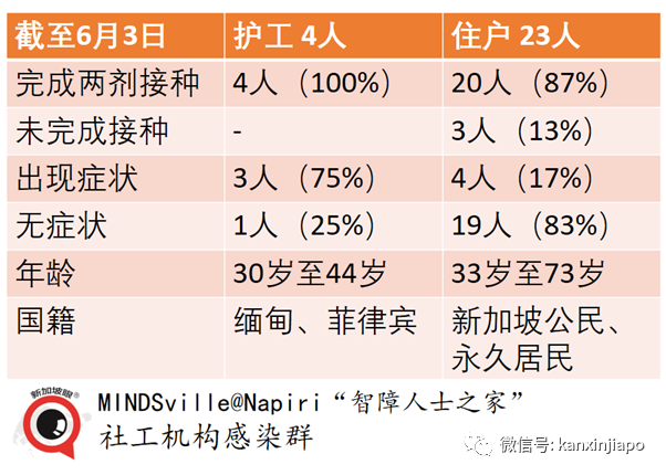 新加坡暫停廣東旅客入境；組屋區爆發13人感染群